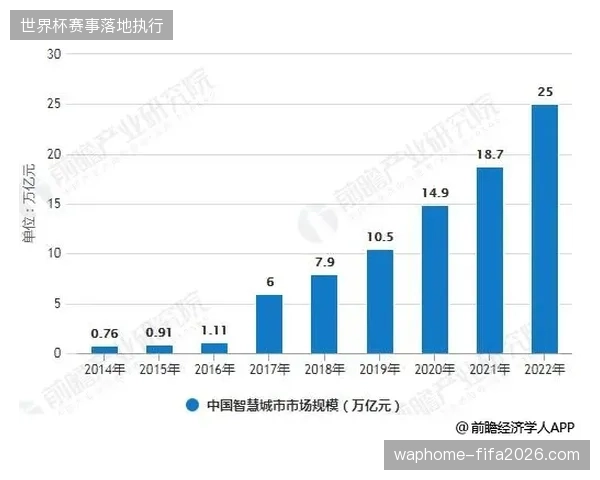 全国城市马拉松运营数据反馈显示数字化分发环节渗透率已突破七成